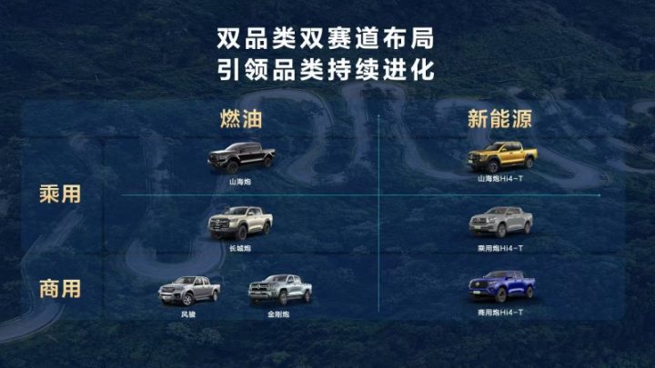 硬核实力拉满 零息政策铺路 长城皮卡助你轻松解锁全场景皮卡车生活